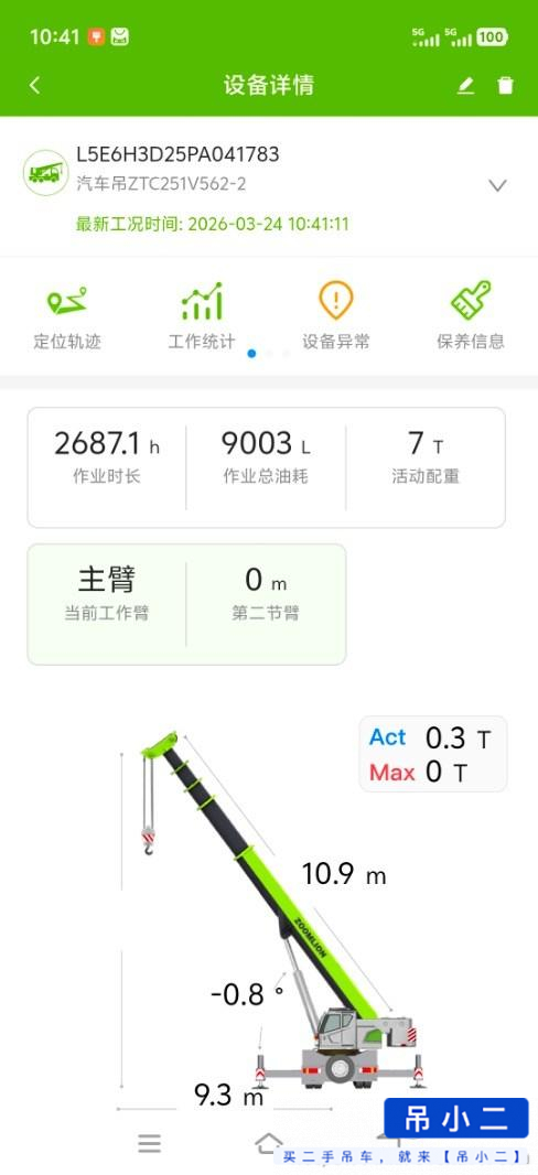 Buy Zoomlion ZTC251VE562 Used Crane / 3