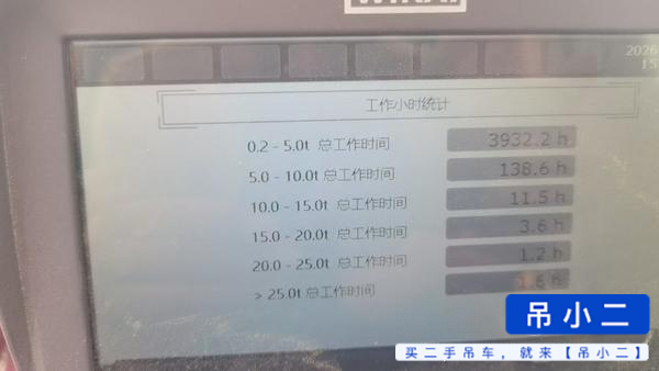 Buy XCMG 25K5D Used Crane / 7