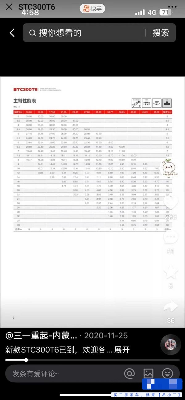 Buy Sany Used Crane / 6