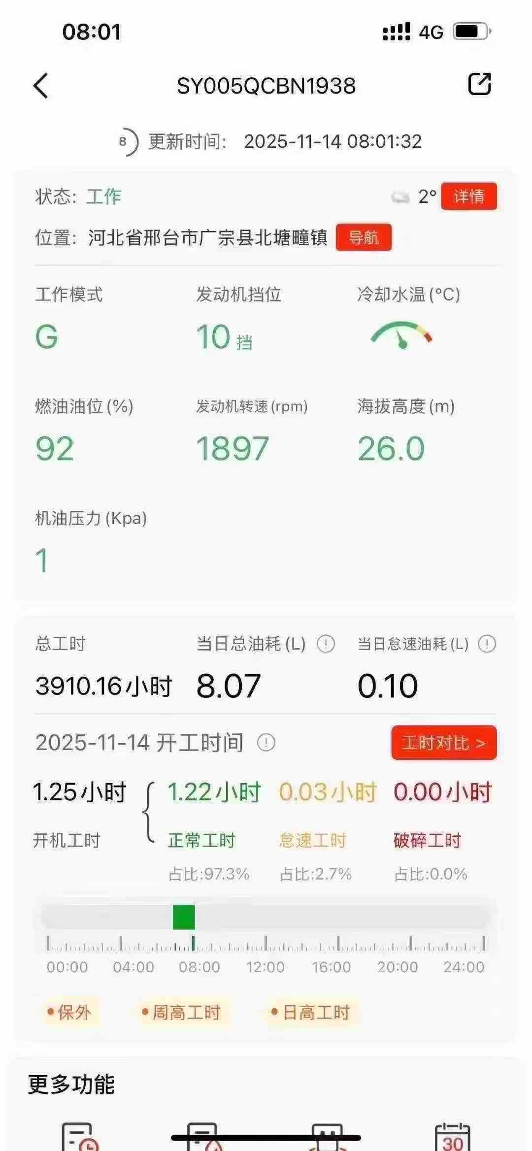 Used Sany SY55 Excavator 2022 Model