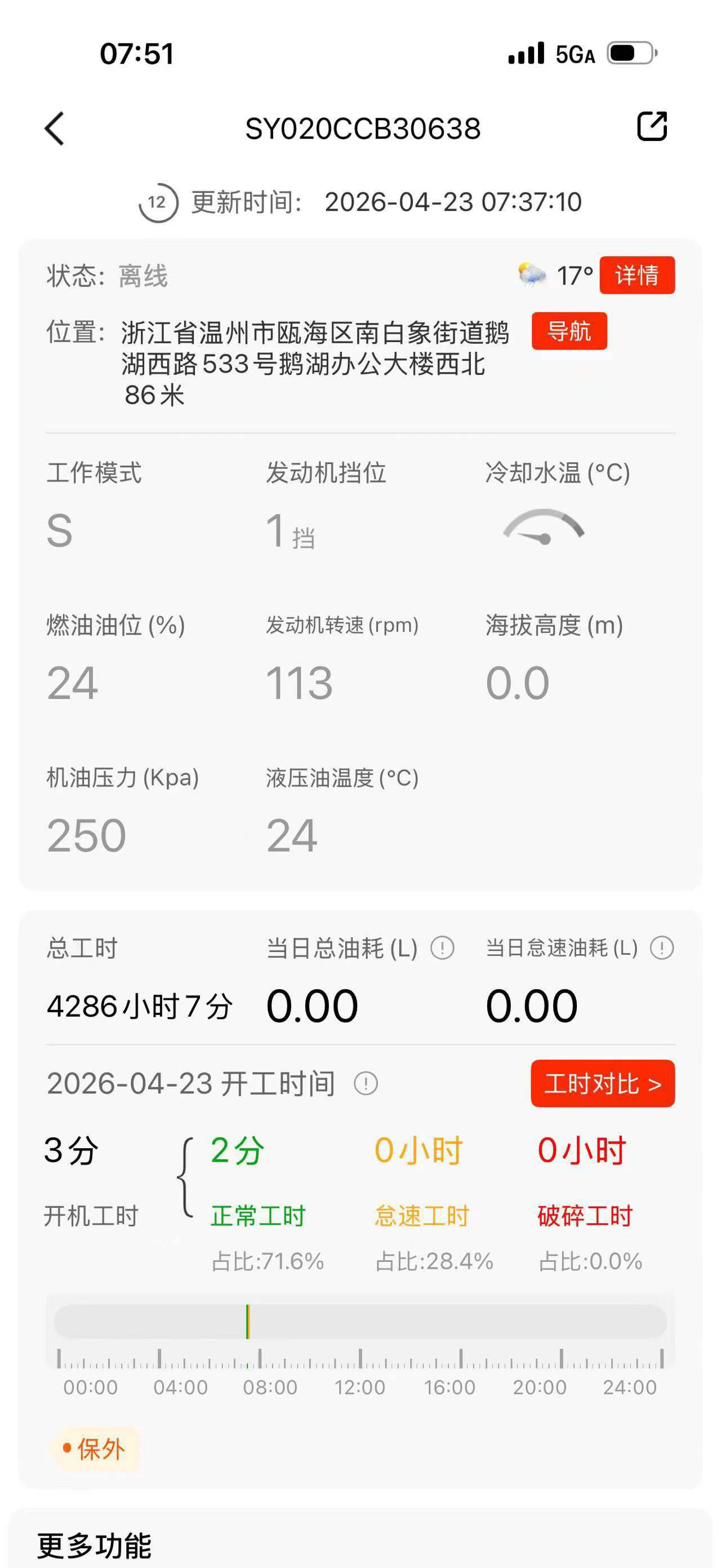 Buy Sany SY205C Used Excavator / 7