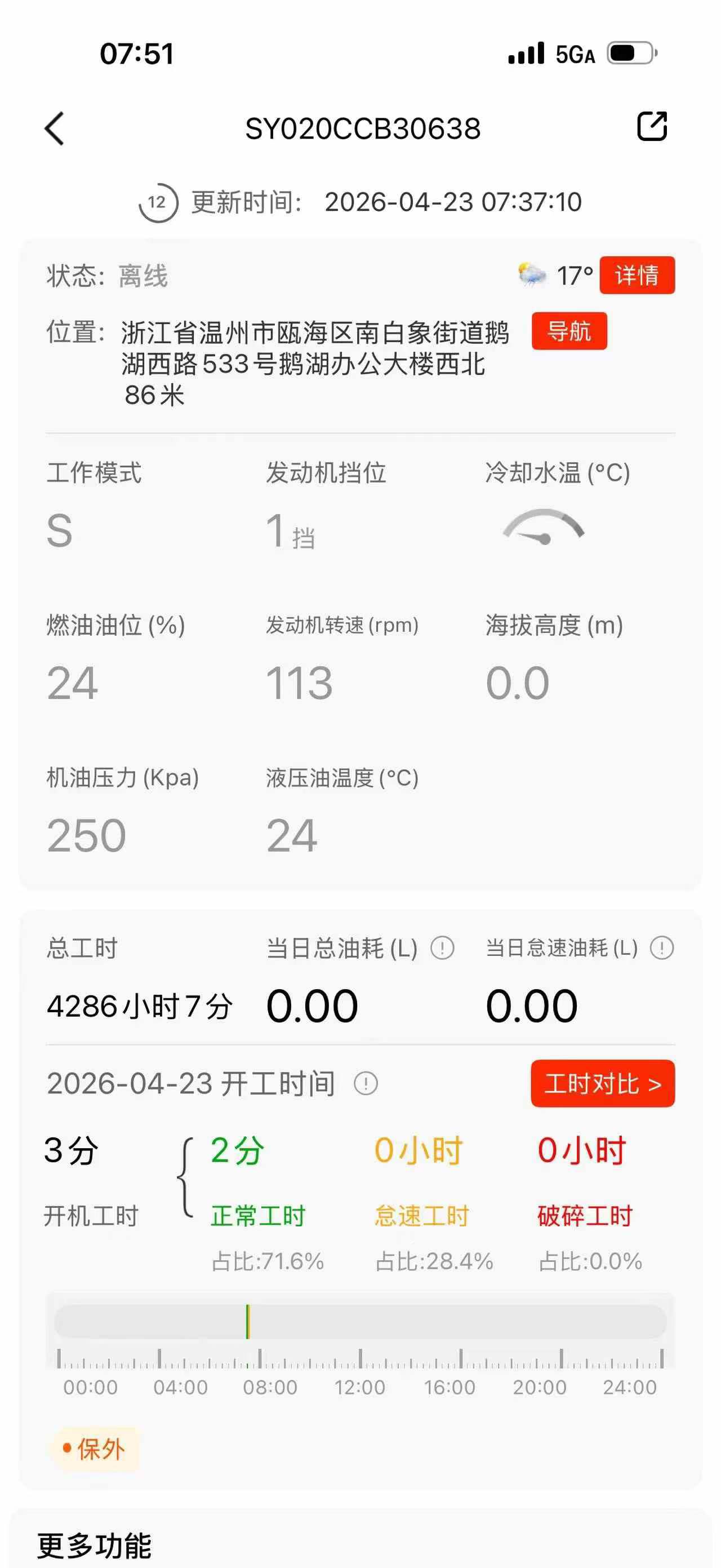 Buy Sany SY205C Used Excavator / 3